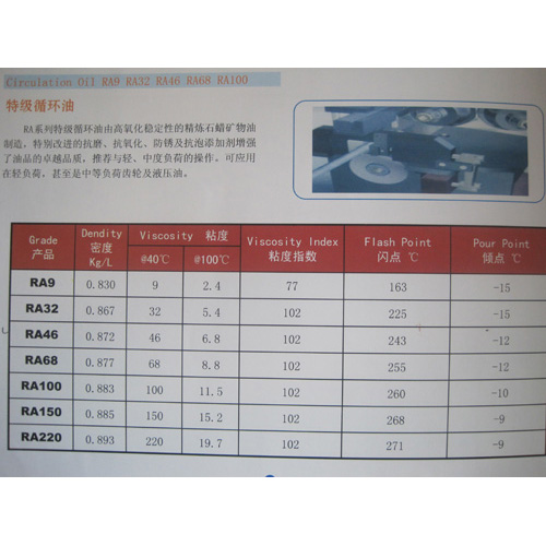 特级循环油